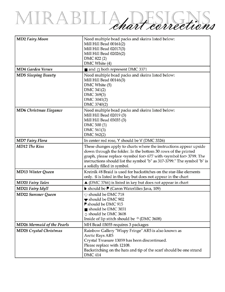 Mirabilia Charts Corrections 1