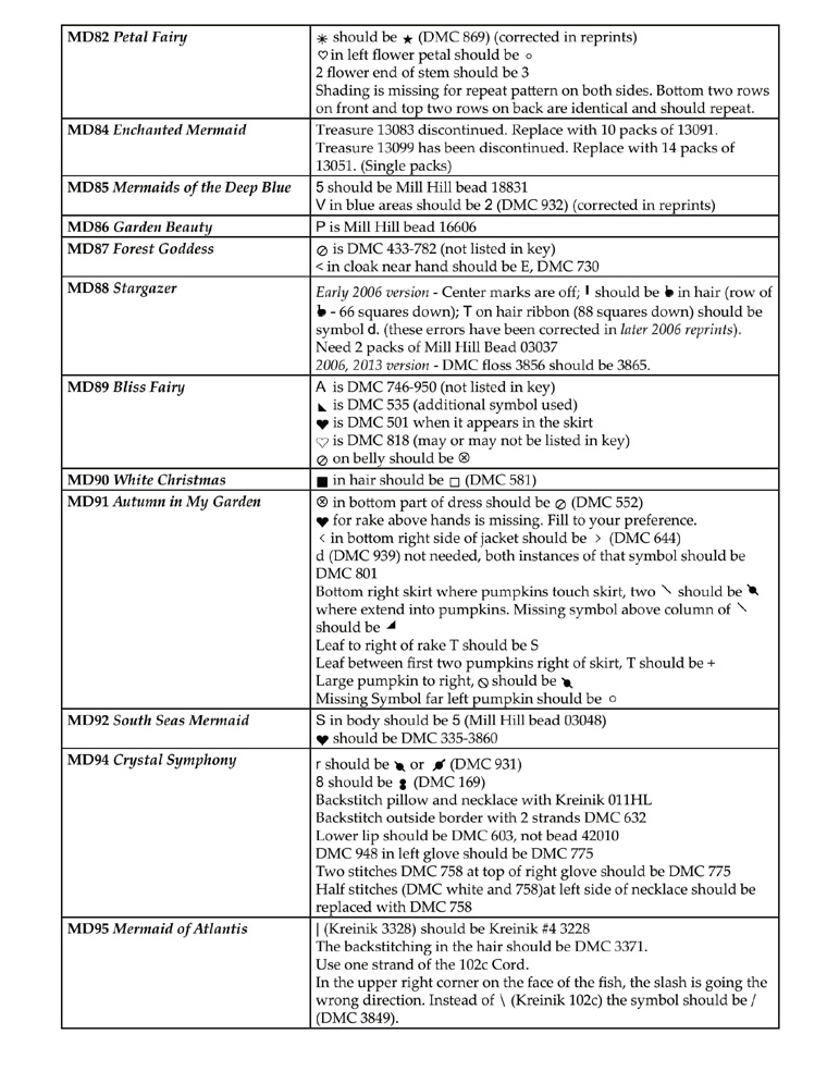 Mirabilia Charts Corrections 3