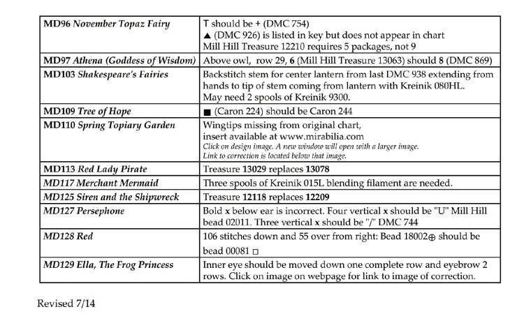 Mirabilia Charts Corrections 4