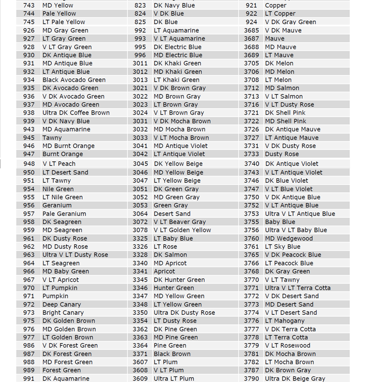 Dmc Color Chart Numerical Order