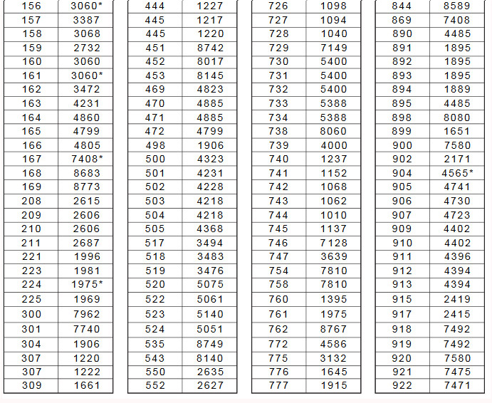 Dmc To Jp Coats Conversion Chart