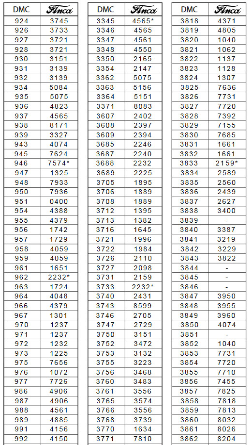 Dinky Dyes To Dmc Conversion Chart