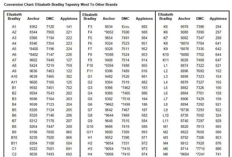 Conversion Chart - Elizabet Bradley - Anchor - DMC - Appletons Tapestry Wool