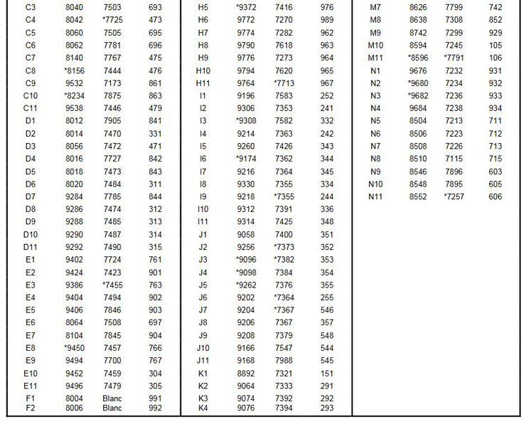 Conversion Chart - Elizabet Bradley - Anchor - DMC - Appletons Tapestry Wool