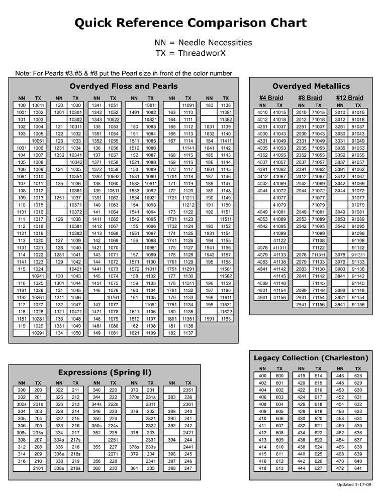 Threadworx-Quick-Reference-Comparison-Chart-1