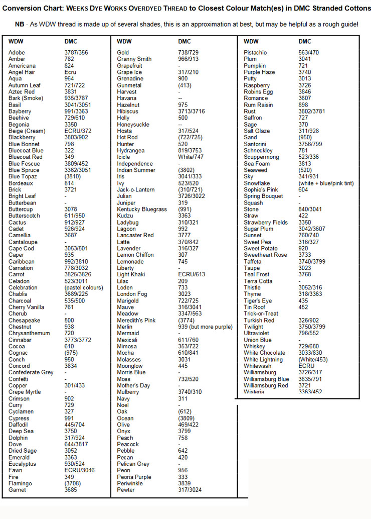 Rainbow Gallery Conversion Chart