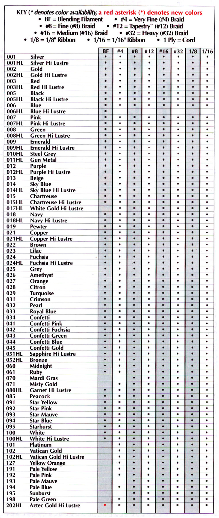 Kreinik Conversion Chart