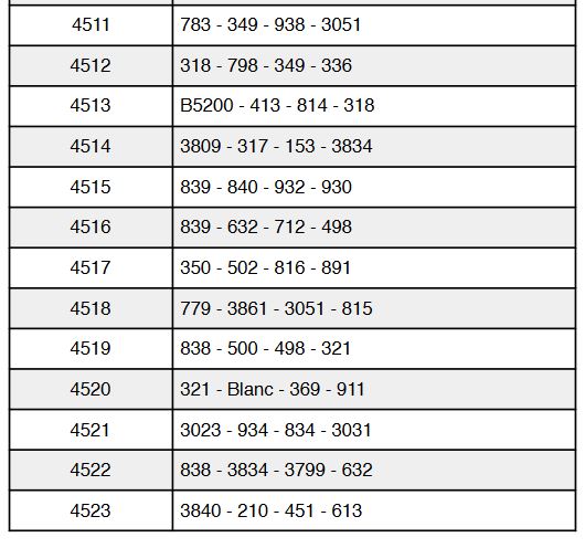 DMC And Corresponding DMC Solids 2