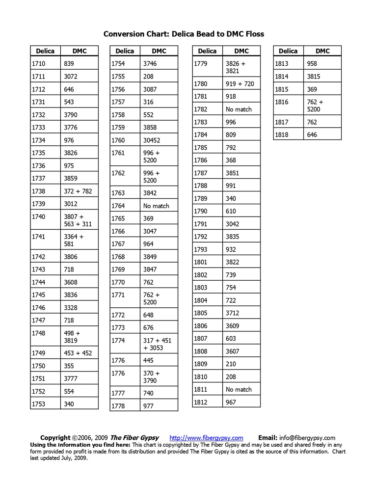 Conversion  Chart. Delica Bead To DMC Floss 8