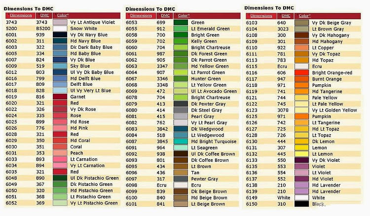 Dmc Floss Conversion Chart To Dimensions