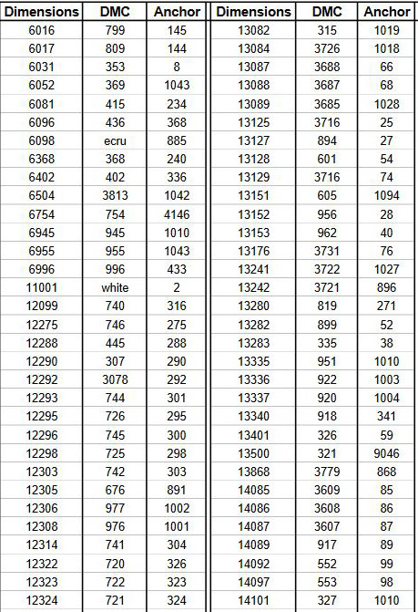 Glissen Gloss Conversion Chart