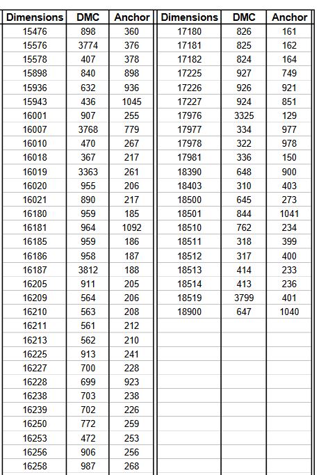 Dmc To Anchor Conversion Chart Uk