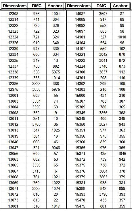 Dimensions To Anchor Conversion Chart