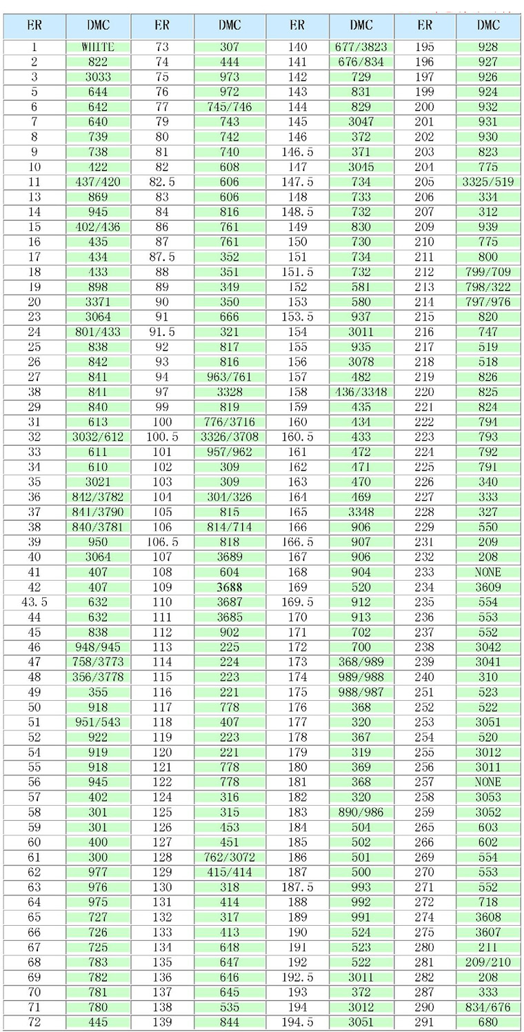 Gentle Arts To Dmc Conversion Chart