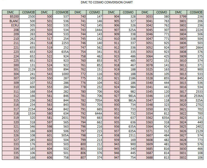 DMC TO COSMO Conversion Chart 1