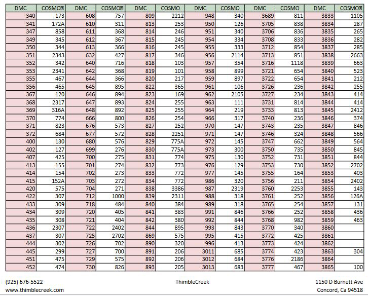 DMC TO COSMO Conversion Chart 2