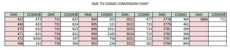 Cosmo Conversion Chart