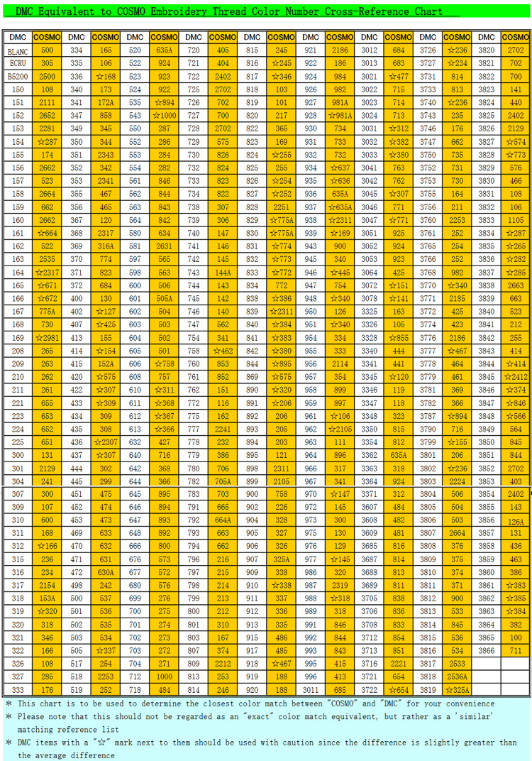 Cosmo Floss Conversion Chart