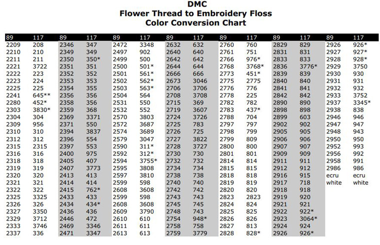 Conversion Dmc Flower Thread