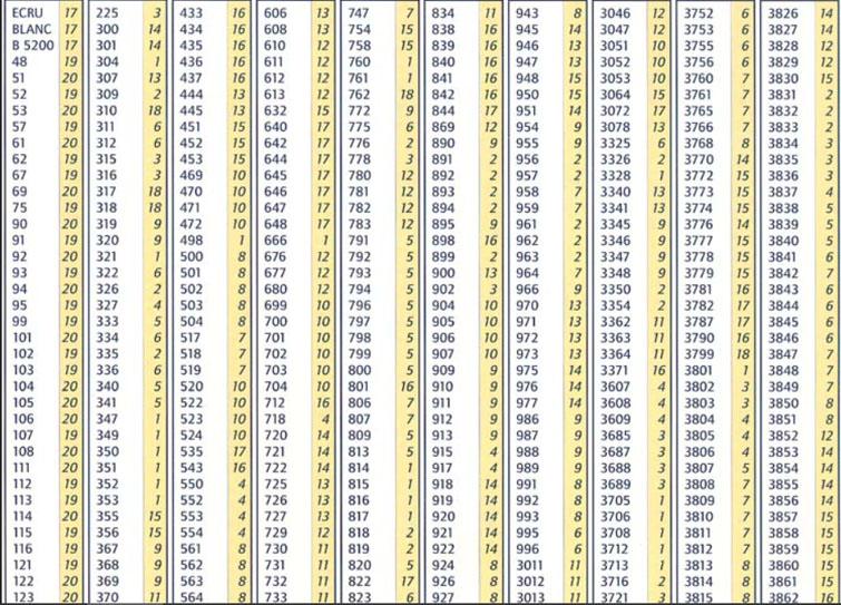 Dmc Color Chart And Numbers