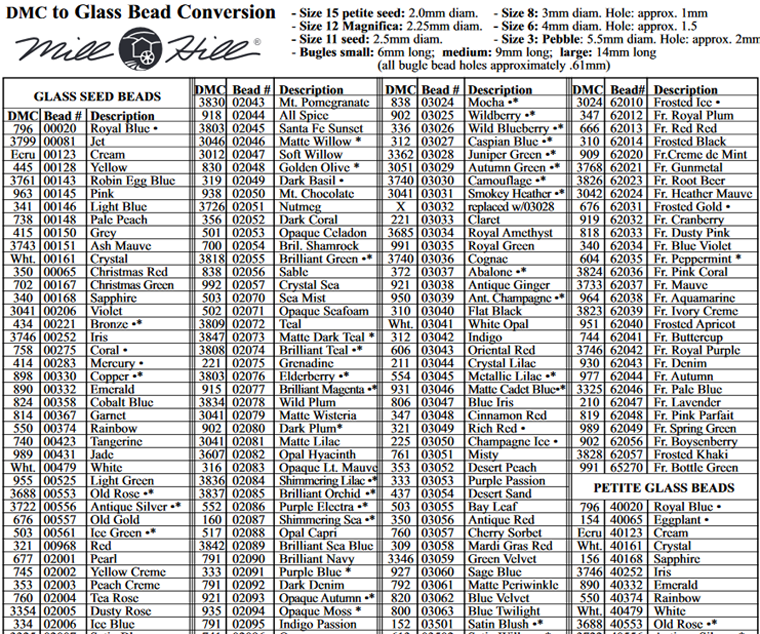 Mill Hill Beads Conversion Chart