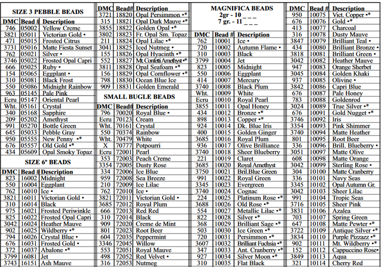 Mill Hill Beads Conversion Chart