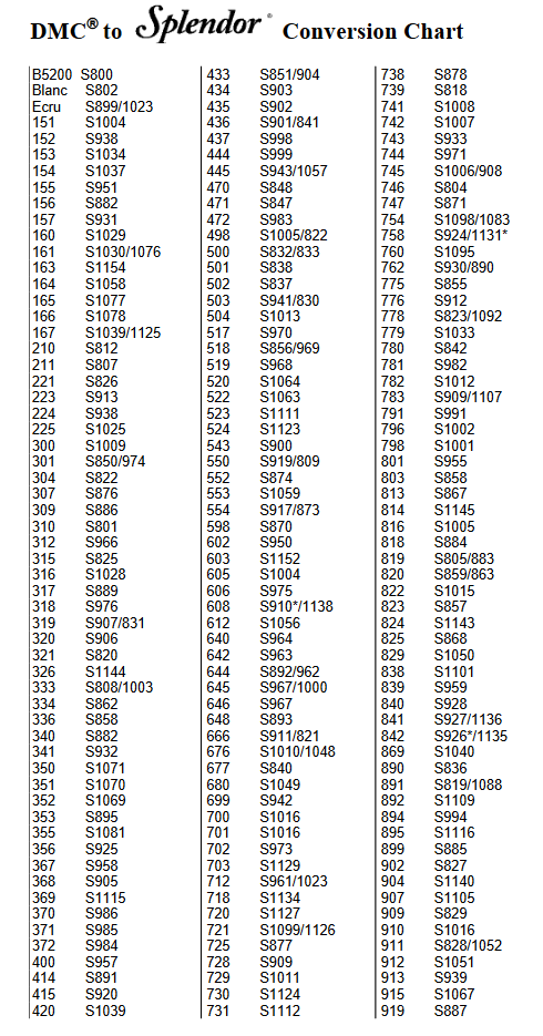 Dimensions To Dmc Floss Conversion Chart