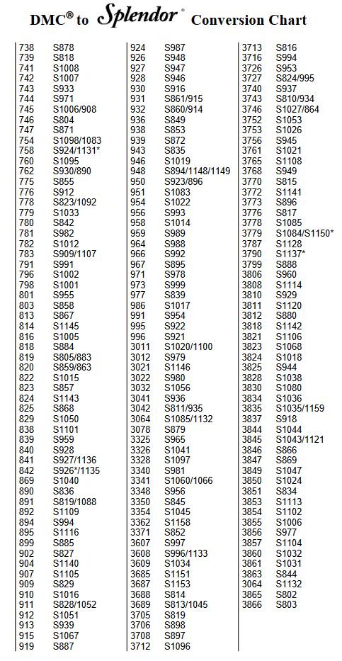 Rainbow Gallery Conversion Chart