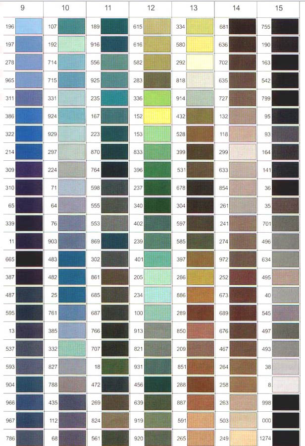 Gutermann Mara Industrial Thread Colour Chart.