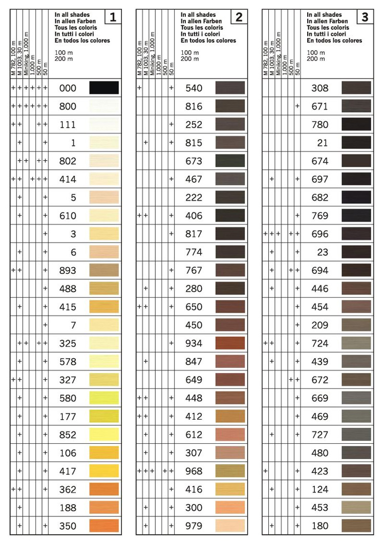 Gütermann Sew All Polyester Color Chart 1