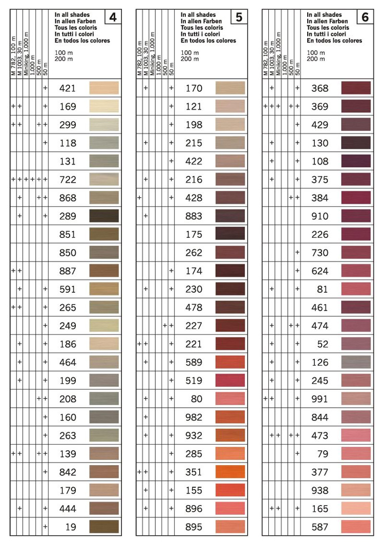 Gütermann Sew All Polyester Color Chart 2