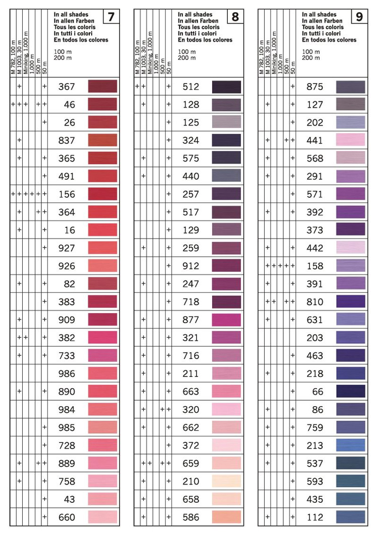 Gütermann Sew All Polyester Color Chart 3