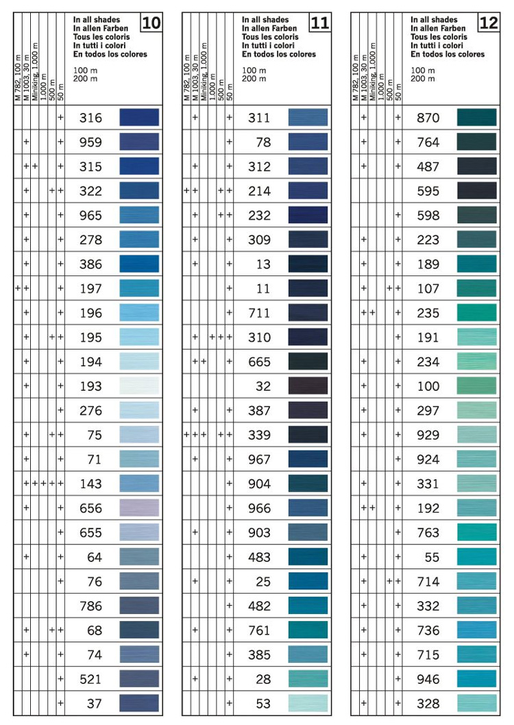 Gütermann Sew All Polyester Color Chart 4