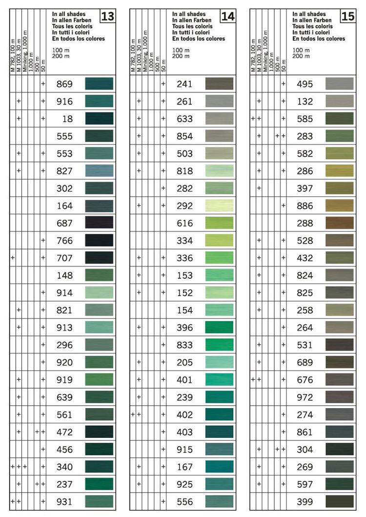 Gtermann Sew All Polyester Color Chart 5