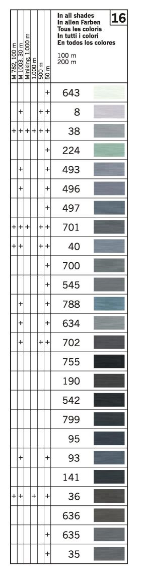 Gutermann Sew All Thread Color Chart