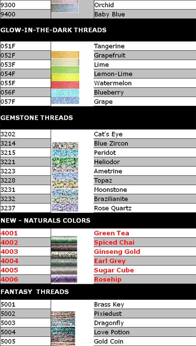 Kreinik Conversion Chart