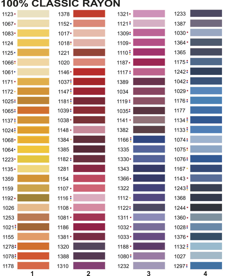 Moonbrand Thread Conversion Chart