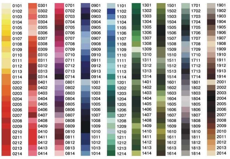 Coats Embroidery Thread Color Chart