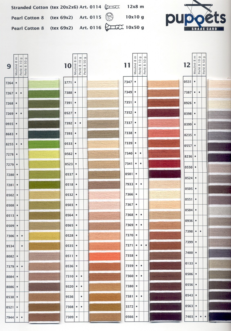 Puppets Conversion Chart 3