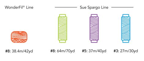 Wonderfil Line sizes