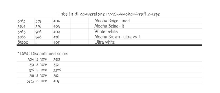 DMC-Anchor-Profilo-Ispe-10