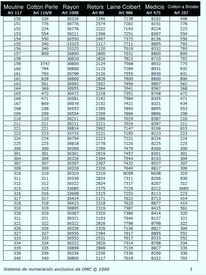 Dimensions To Dmc Floss Conversion Chart