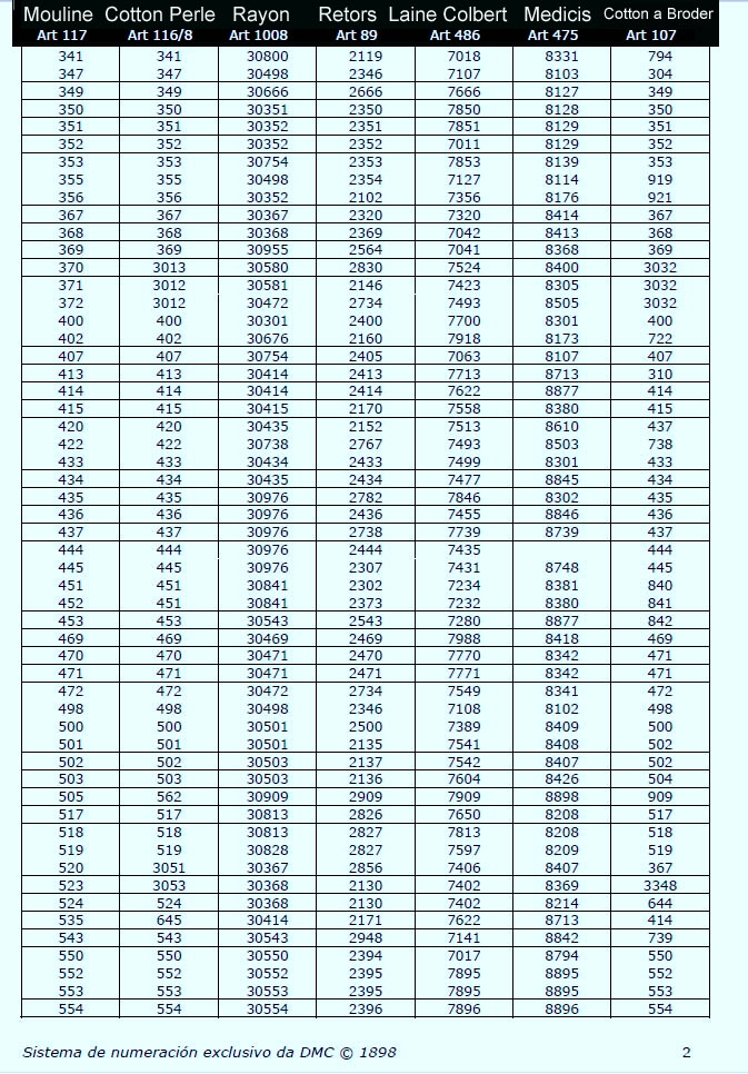 Dmc Floss Conversion Chart To Dimensions