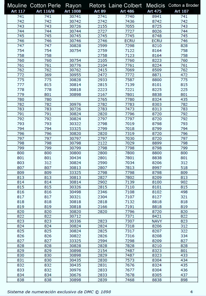 Conversion Charts for Embroidery Thread and Floss