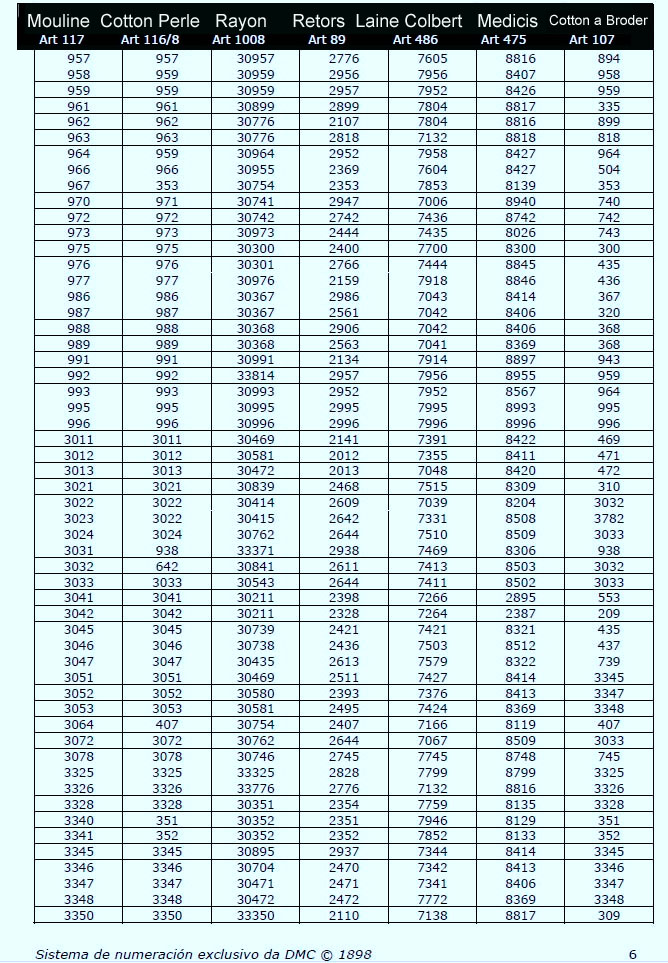 anchor-to-dmc-floss-conversion-chart-dmc-thread-or-floss-is-very-popular-with-cross-stitchers