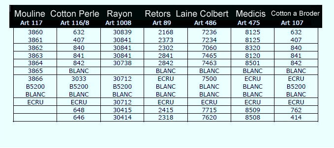 List of dmc colors ordered by color description. Dmc mouline, article 117