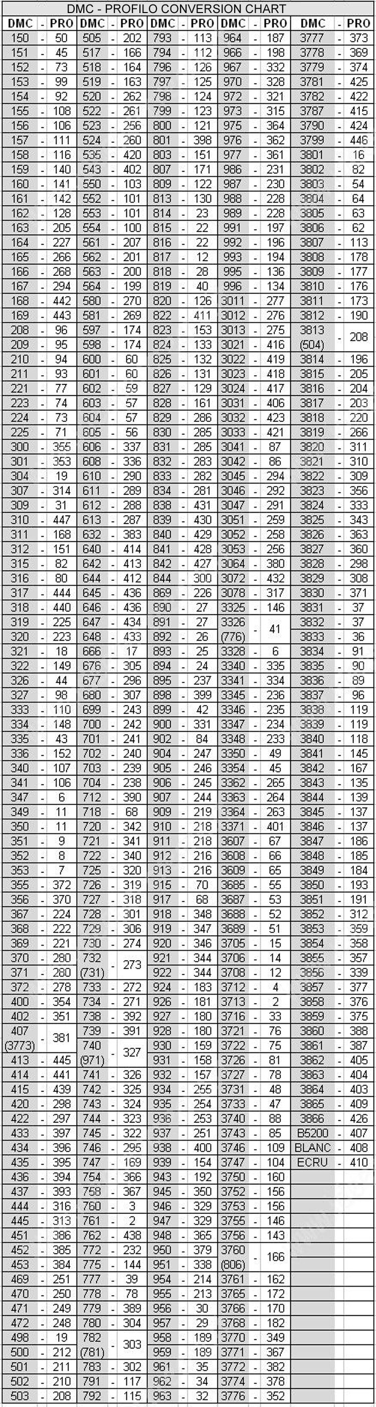 DMC-Profilo-Conversion-Chart