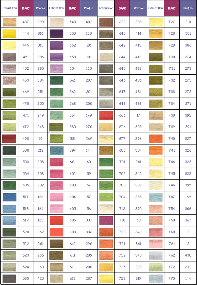 DMC-PROFILO CONVERSION CHART 2