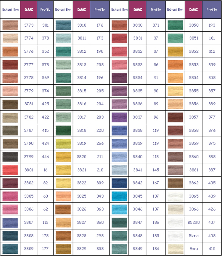 DMC-PROFILO CONVERSION CHART 5