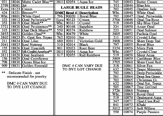 Mill Hill Beads Conversion Chart